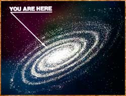 You are Here